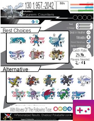 Miglior set di mosse per Kyurem in Pokémon Go