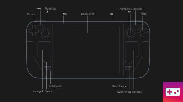 Steam Deck screen size, dimensions and specifications