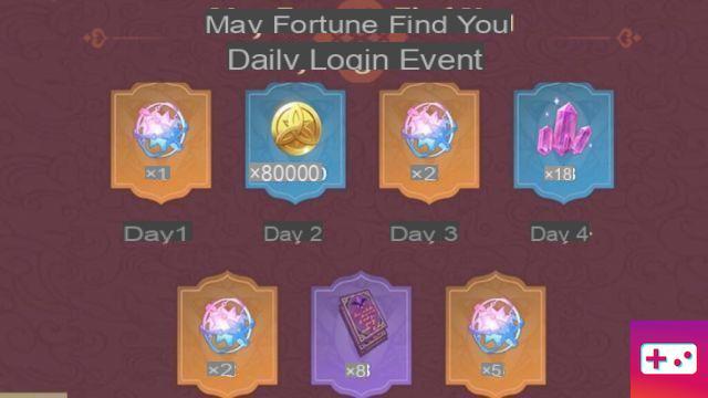 What are the next daily login events in Genshin Impact?