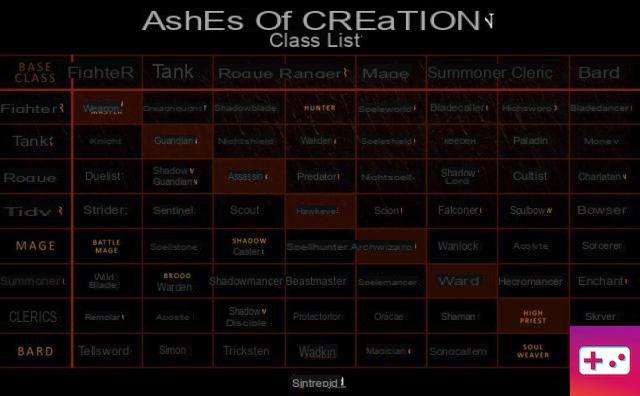 Tabla completa de clases de Ashes of Creation, explicada