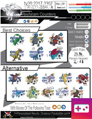 I migliori set di mosse per Reshiram in Pokémon Go