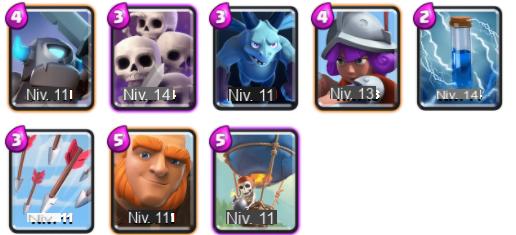 6 Clash Royale arena deck, the best decks to win